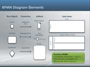 BPMN Online Course Screenshot
