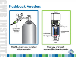 Sample screenshot of welding safety course page